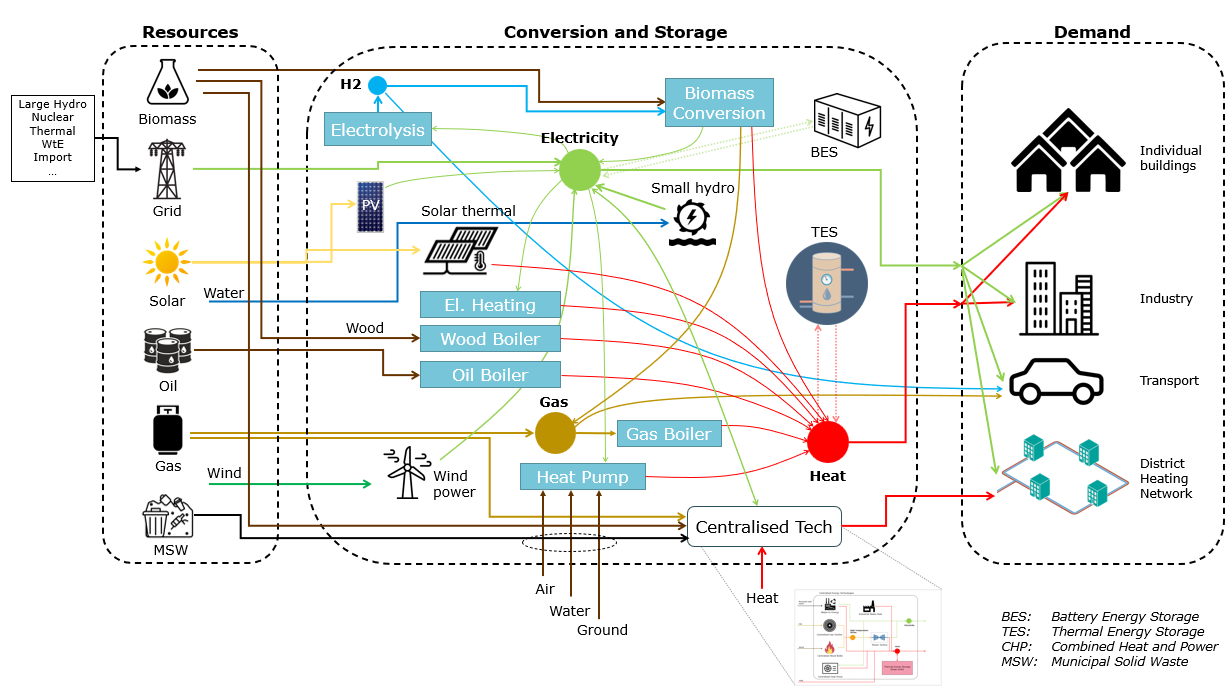 _images/dem_schematic_part_1.png